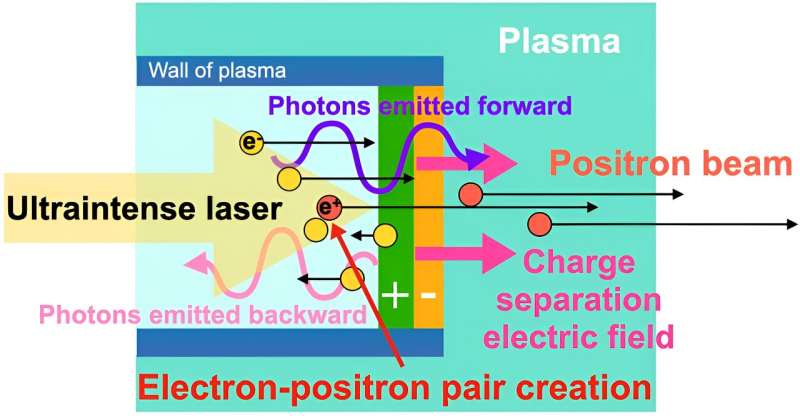 matter from collision of photons only