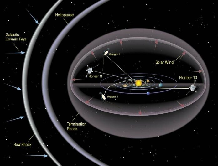 NASA listens for Voyager 2 spacecraft after wrong command cuts contact