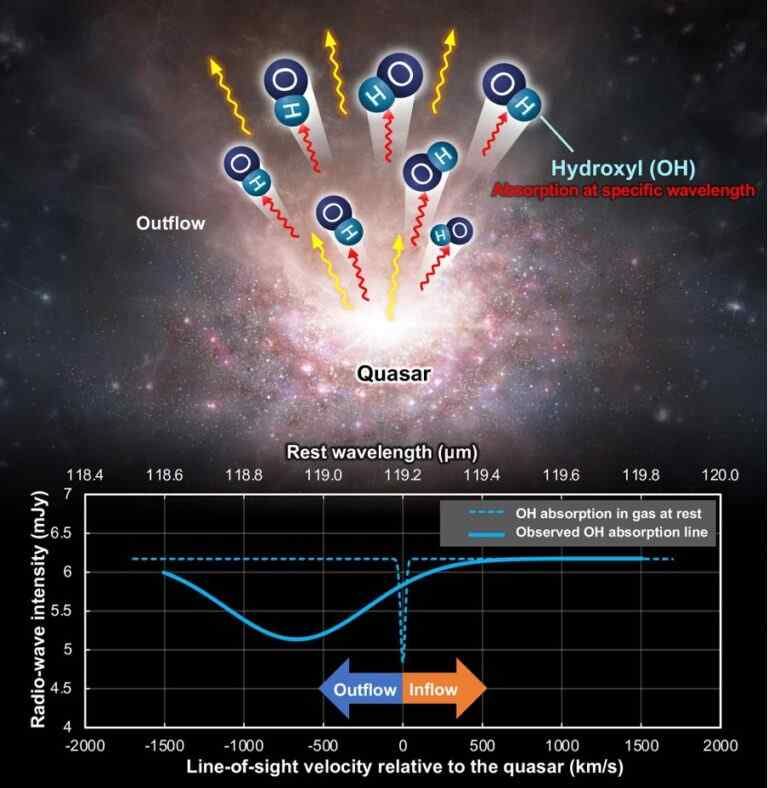 Molecular Outflow in the Reionization-epoch Quasar J2054-0005 Revealed by OH 119 μm Observations